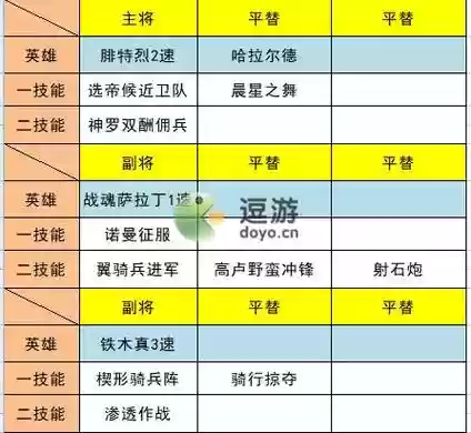 铁木真阵容搭配_1插图
