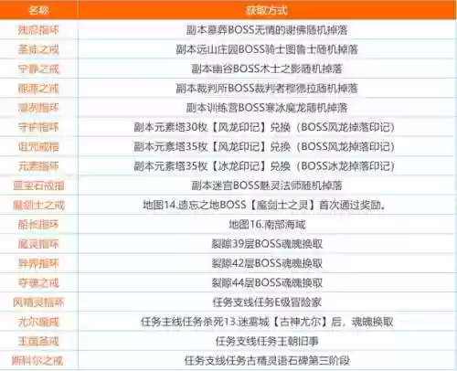 地下城堡2迷宫装备掉落插图1