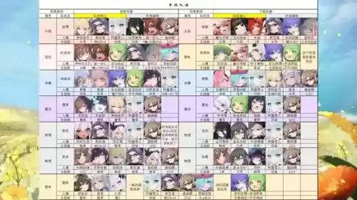 灵魂潮汐打主线8阵容搭配插图