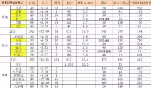 梦幻西游哪些副本收益高插图1
