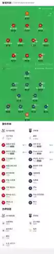 罗斯郡阵容插图