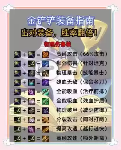 dota2孙悟空出装攻略插图1