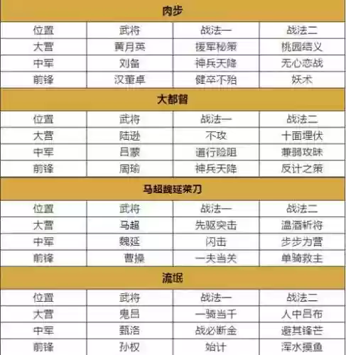 回归服阵容插图