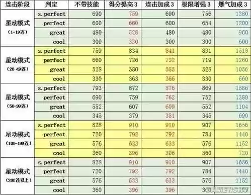 qq炫舞技能带哪个好插图