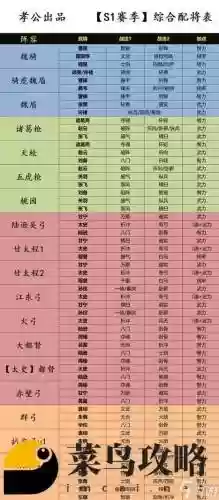 三国志攻略阵容搭配表插图1