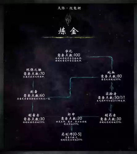 上古卷轴5技能天赋插图1