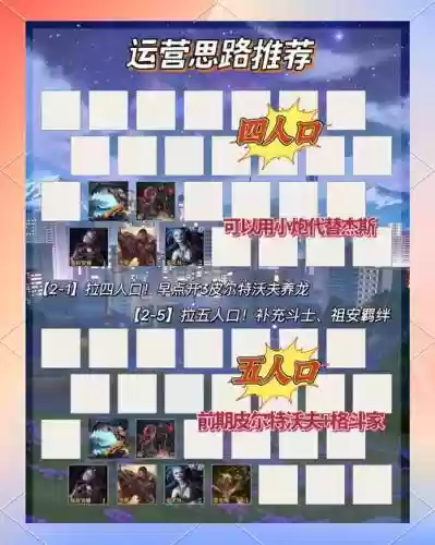 新手运营阵容插图