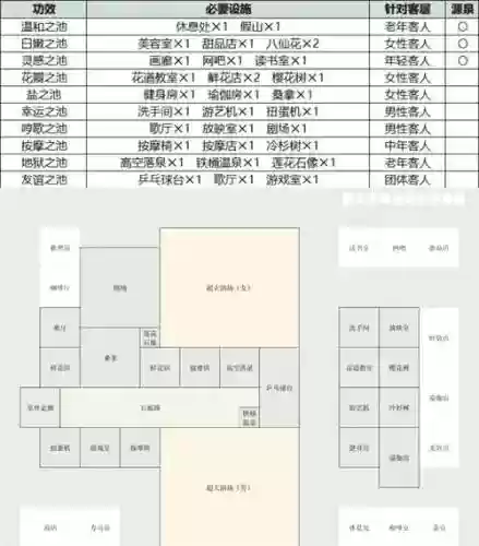 温泉物语大学生攻略插图1