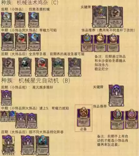 战棋争霸最佳阵容搭配插图1