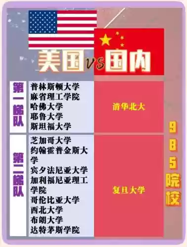 大学pk阵容插图1