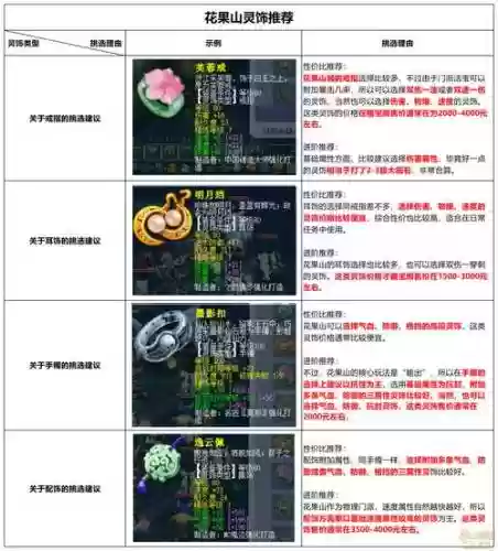 梦幻西游pt装备怎么配插图