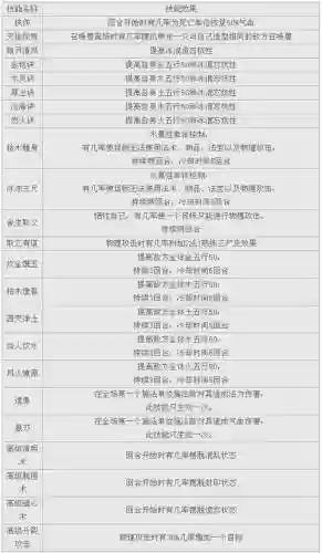 大话2免费版召唤兽饰品技能插图1