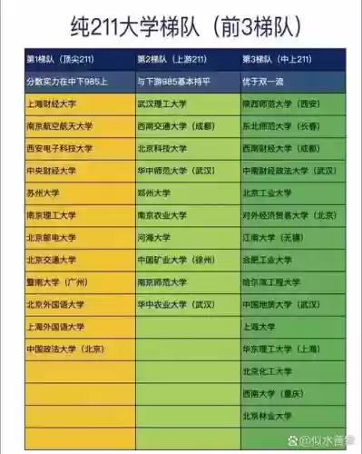 高校阵容来了插图