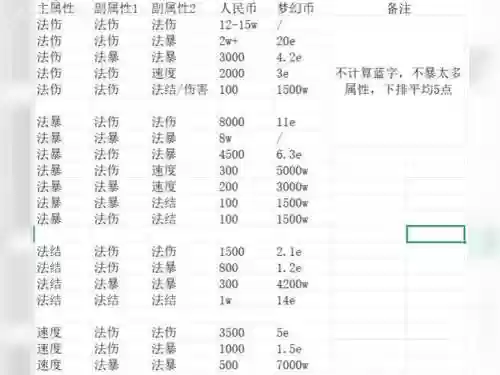 梦幻西游售价记录插图1