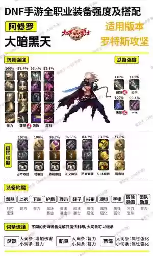 dnf障碍物可以和装备吗插图1