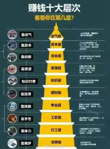 攒经济阵容插图