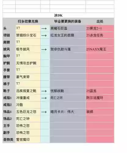 ff14和wow副本装备属性插图1