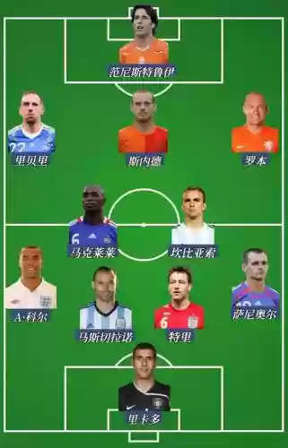 比赛阵容实力插图1