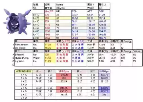 铁甲贝技能配招插图