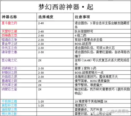 梦幻西游每日神器任务插图1
