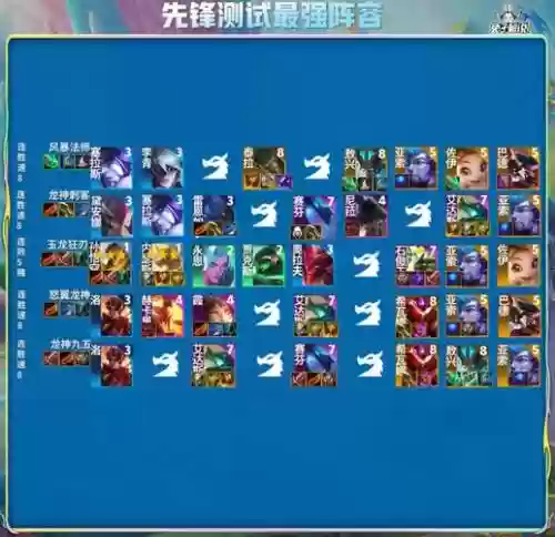 7.5热门阵容_1插图