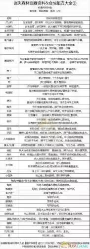 森林防御装备合成_1插图