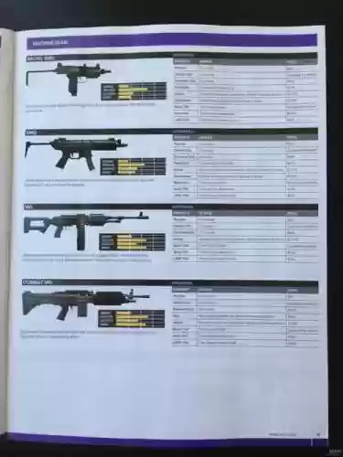 gta5所有武器性能插图1