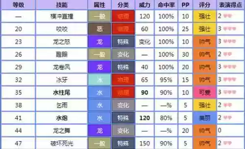 口袋妖怪暴鲤龙技能插图1
