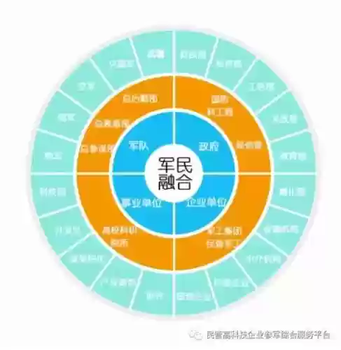 军民体系阵容插图