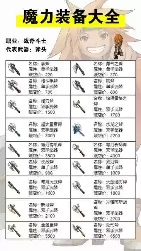魔力宝贝手机版7级装备_1插图