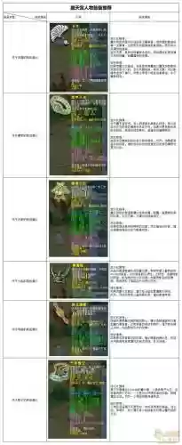 梦幻西游109龙宫装备怎么配插图