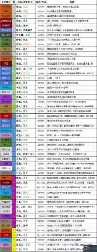 地精精灵阵容插图