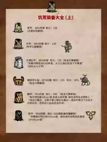 饥荒木制装备耐久度修改_1插图1