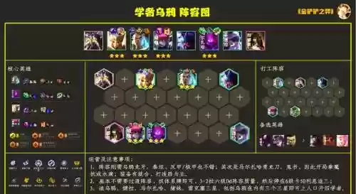 dnf乌鸦阵容插图1