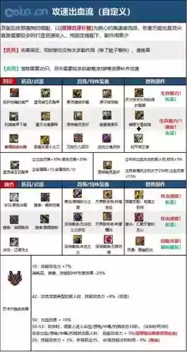 地下城特工穿什么装备_1插图