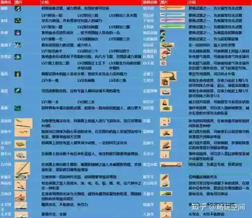 三国战纪3武器配置插图1