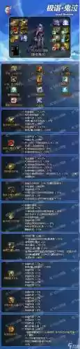 dnf鬼泣90版本的装备插图