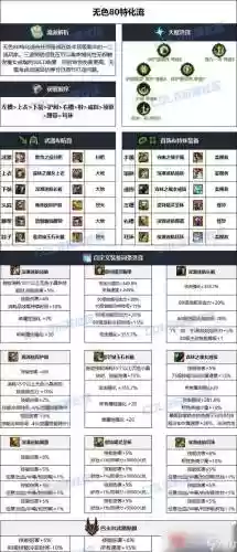 90大魔导师装备选择插图1
