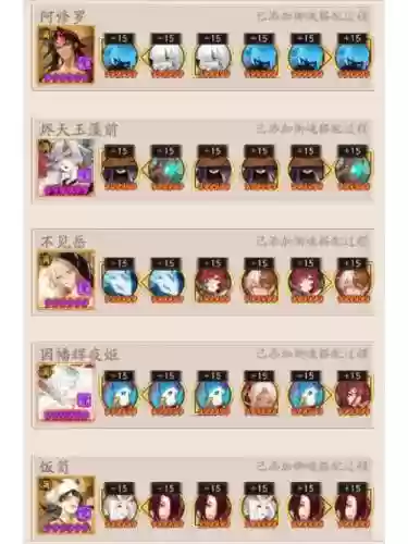 鸟姐搭配阵容插图