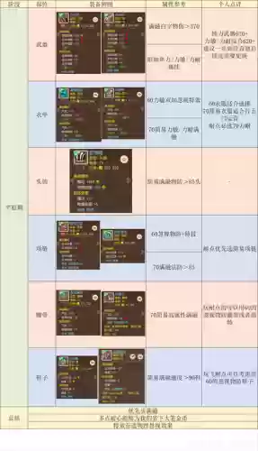 梦幻西游大唐官府先点哪个技能插图1