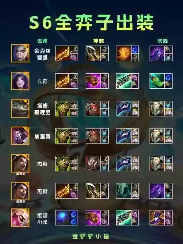 s6冷却缩减装备大全插图1