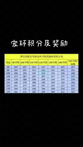 梦幻西游170级跑环奖励插图1