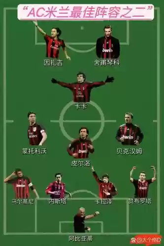 米兰阵容因扎吉插图1
