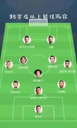 上古足球阵容插图