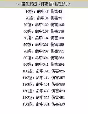 梦幻西游强化打造武器消耗插图