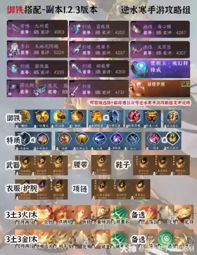 铁衣33阵容搭配插图1