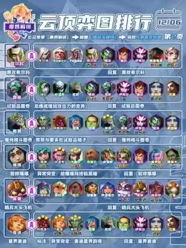 阵容搭配核爆插图