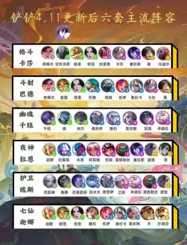 王者宝藏最强阵容搭配图插图1