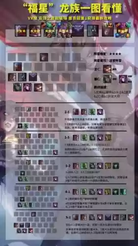 普通龙阵容插图1