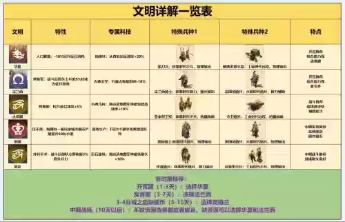 文明阵容搭配插图1